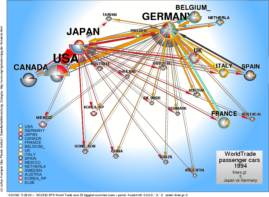 The Increasing gap between North and South: a globalization paradox